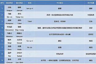 前裁判谈穆帅言论：我工作65年什么都见过 伟大的教练从来不这样